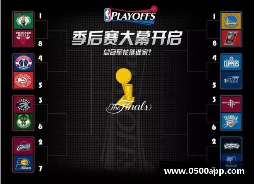 NBA季后赛球员数据分析与洞察