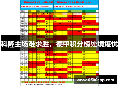 科隆主场难求胜，德甲积分榜处境堪忧